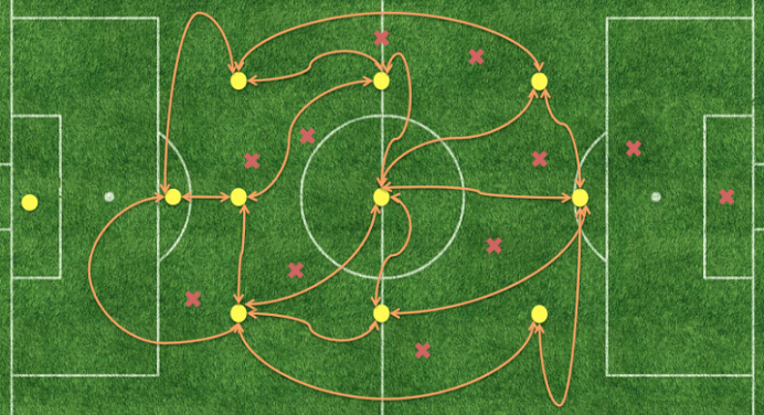 Total Football – History of Football’s Most Effective Playing Style