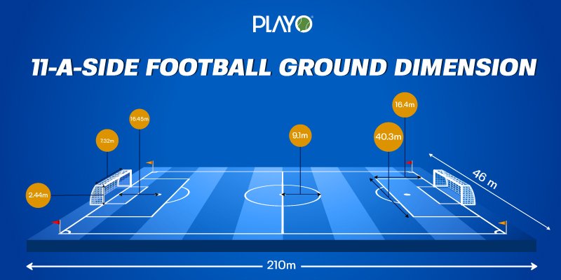 all-about-football-ground-dimensions-playo