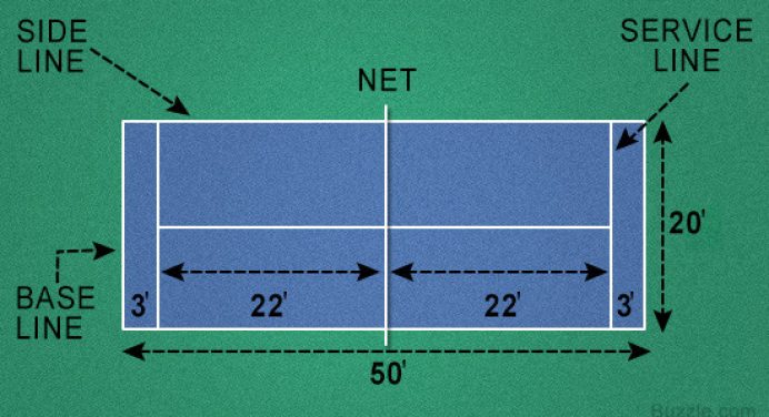 All About Padel Tennis Court Dimensions