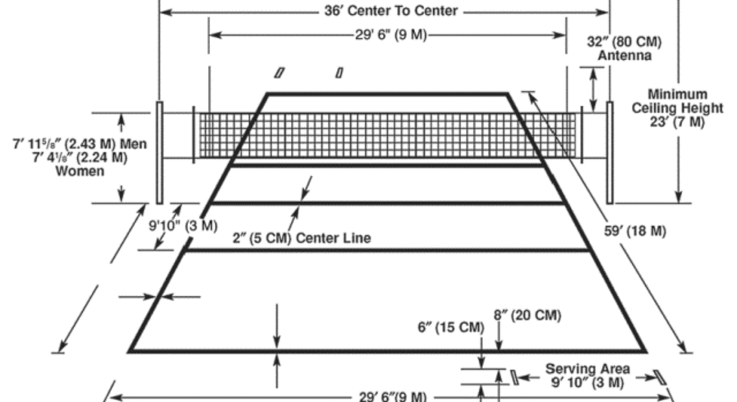 Volleyball Court Dimensions: Essential guide