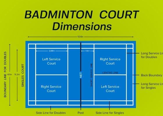 Everything About 7-a-side Football Ground Dimensions 