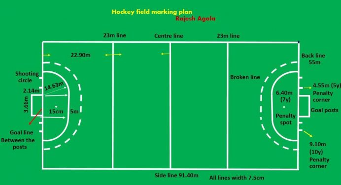 All You Need To Know About Hockey Field Dimensions