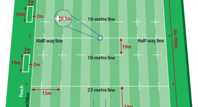 All You Need To Know About Rugby Field Dimensions