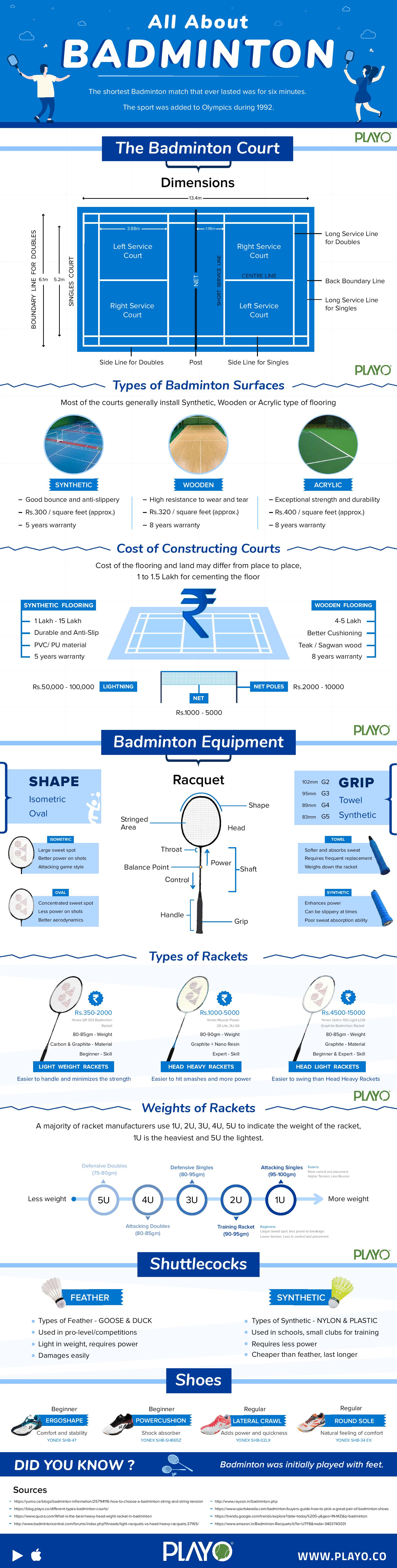 Badminton, History, Rules, Equipment, Facts, & Champions