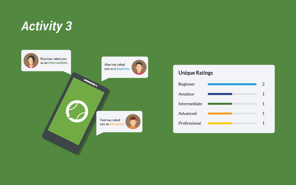 What Should You Know About The Playo Rating Graph | Playo