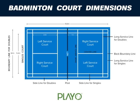 All about Badminton: History, Rules, and Benefits